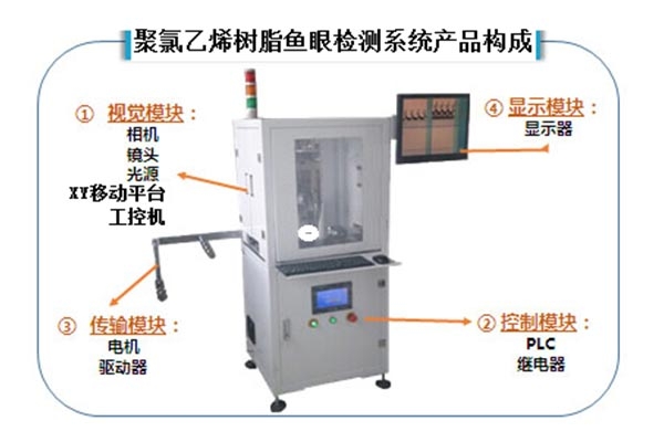 PVC鱼眼检测系统