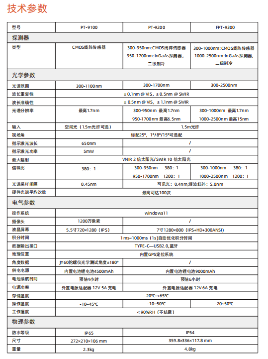 QQ20250226-125335.png